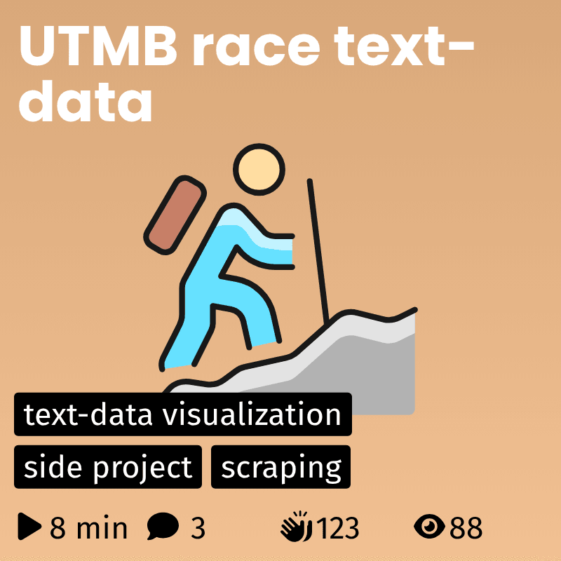 UTMB race text-data | Maarten Poirot